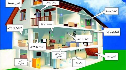 سرمایه گذاری-مزایای خانه هوشمند